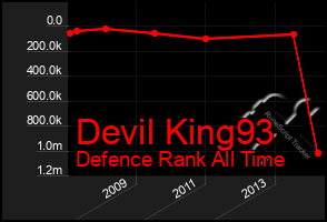 Total Graph of Devil King93