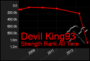 Total Graph of Devil King93