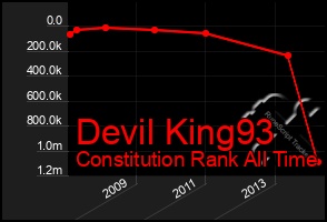 Total Graph of Devil King93