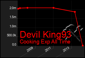 Total Graph of Devil King93