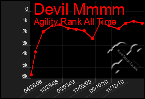 Total Graph of Devil Mmmm