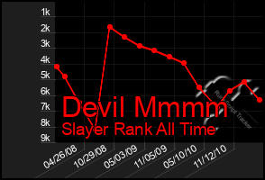 Total Graph of Devil Mmmm