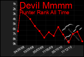 Total Graph of Devil Mmmm