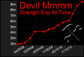 Total Graph of Devil Mmmm