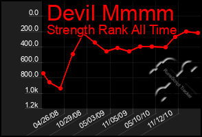 Total Graph of Devil Mmmm