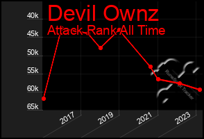 Total Graph of Devil Ownz