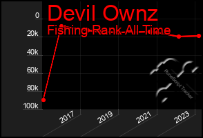 Total Graph of Devil Ownz