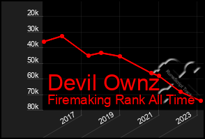 Total Graph of Devil Ownz