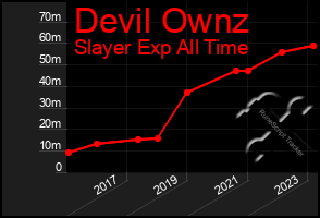 Total Graph of Devil Ownz