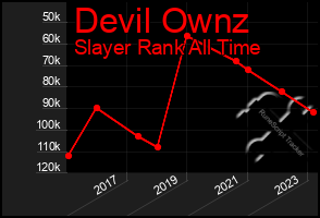 Total Graph of Devil Ownz