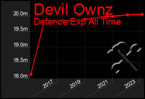 Total Graph of Devil Ownz