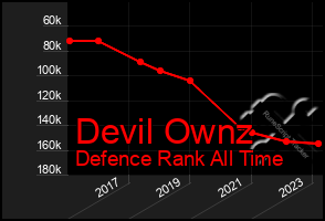 Total Graph of Devil Ownz