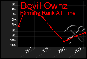 Total Graph of Devil Ownz