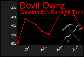 Total Graph of Devil Ownz