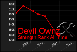 Total Graph of Devil Ownz