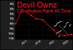 Total Graph of Devil Ownz