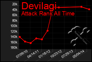 Total Graph of Devilagi