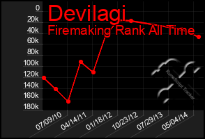 Total Graph of Devilagi