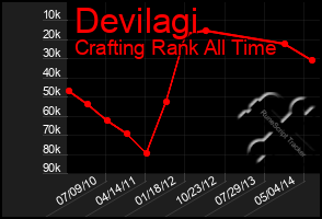 Total Graph of Devilagi