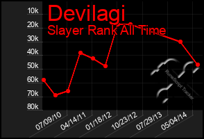 Total Graph of Devilagi