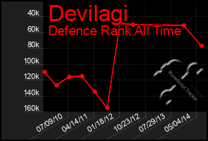 Total Graph of Devilagi