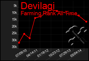 Total Graph of Devilagi