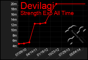 Total Graph of Devilagi