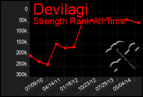 Total Graph of Devilagi