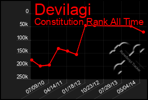 Total Graph of Devilagi