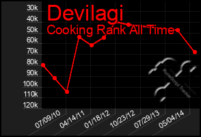 Total Graph of Devilagi