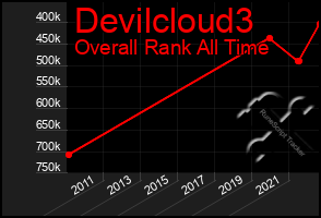 Total Graph of Devilcloud3