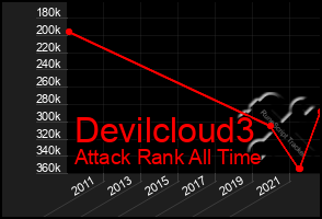 Total Graph of Devilcloud3