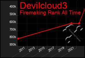 Total Graph of Devilcloud3