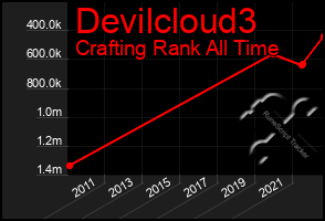 Total Graph of Devilcloud3