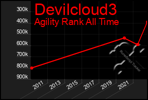 Total Graph of Devilcloud3