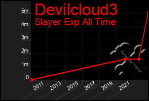 Total Graph of Devilcloud3