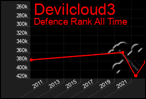 Total Graph of Devilcloud3