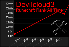 Total Graph of Devilcloud3