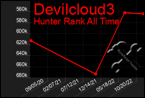 Total Graph of Devilcloud3