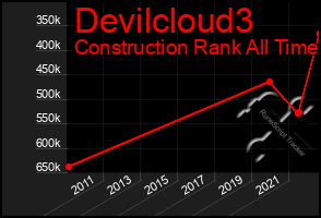 Total Graph of Devilcloud3