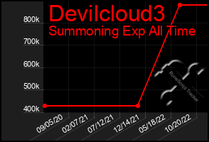 Total Graph of Devilcloud3