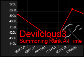 Total Graph of Devilcloud3