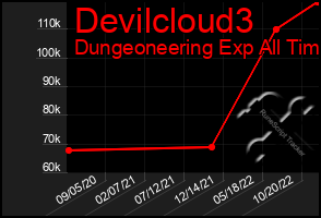 Total Graph of Devilcloud3