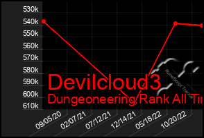 Total Graph of Devilcloud3