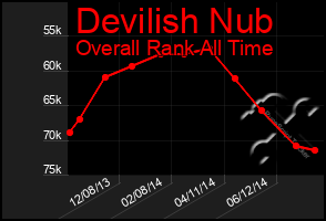 Total Graph of Devilish Nub