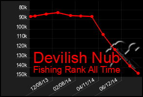 Total Graph of Devilish Nub