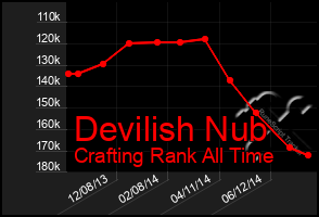 Total Graph of Devilish Nub