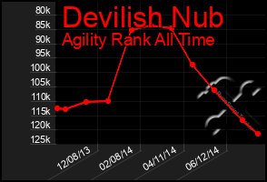 Total Graph of Devilish Nub