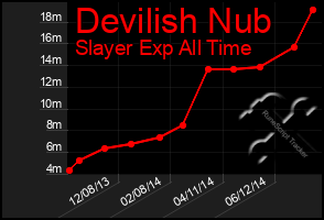 Total Graph of Devilish Nub