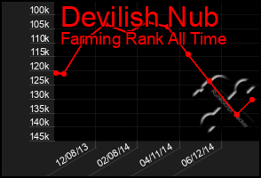 Total Graph of Devilish Nub